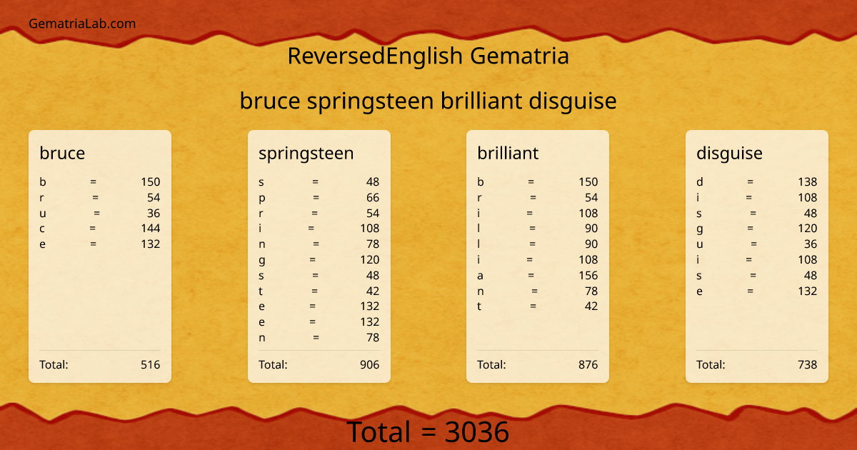 bruce springsteen brilliant disguise in reversedEnglish Gematria